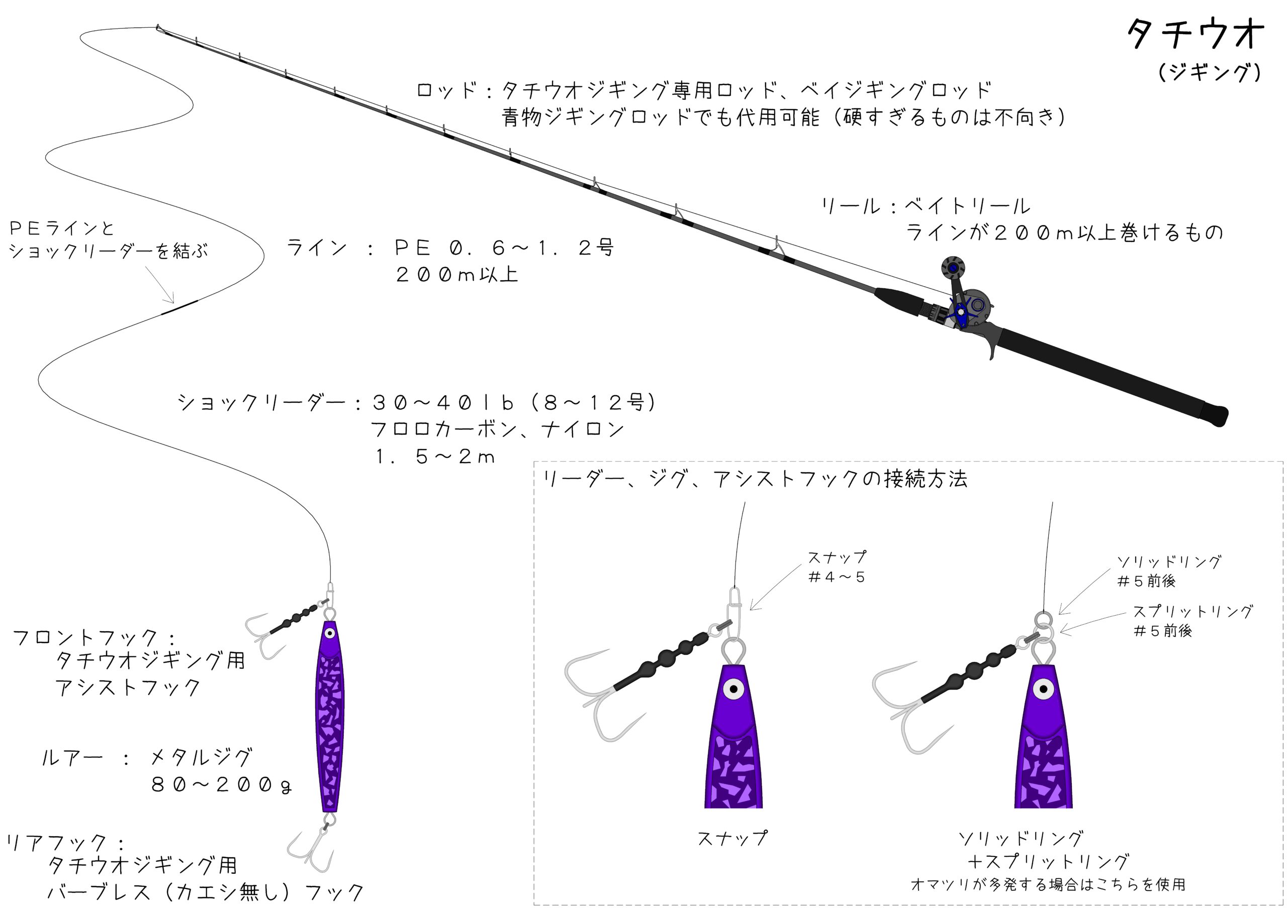 タチウオジギング　yo-zuri 太刀魚SP　ブランカ 150×3　125×1