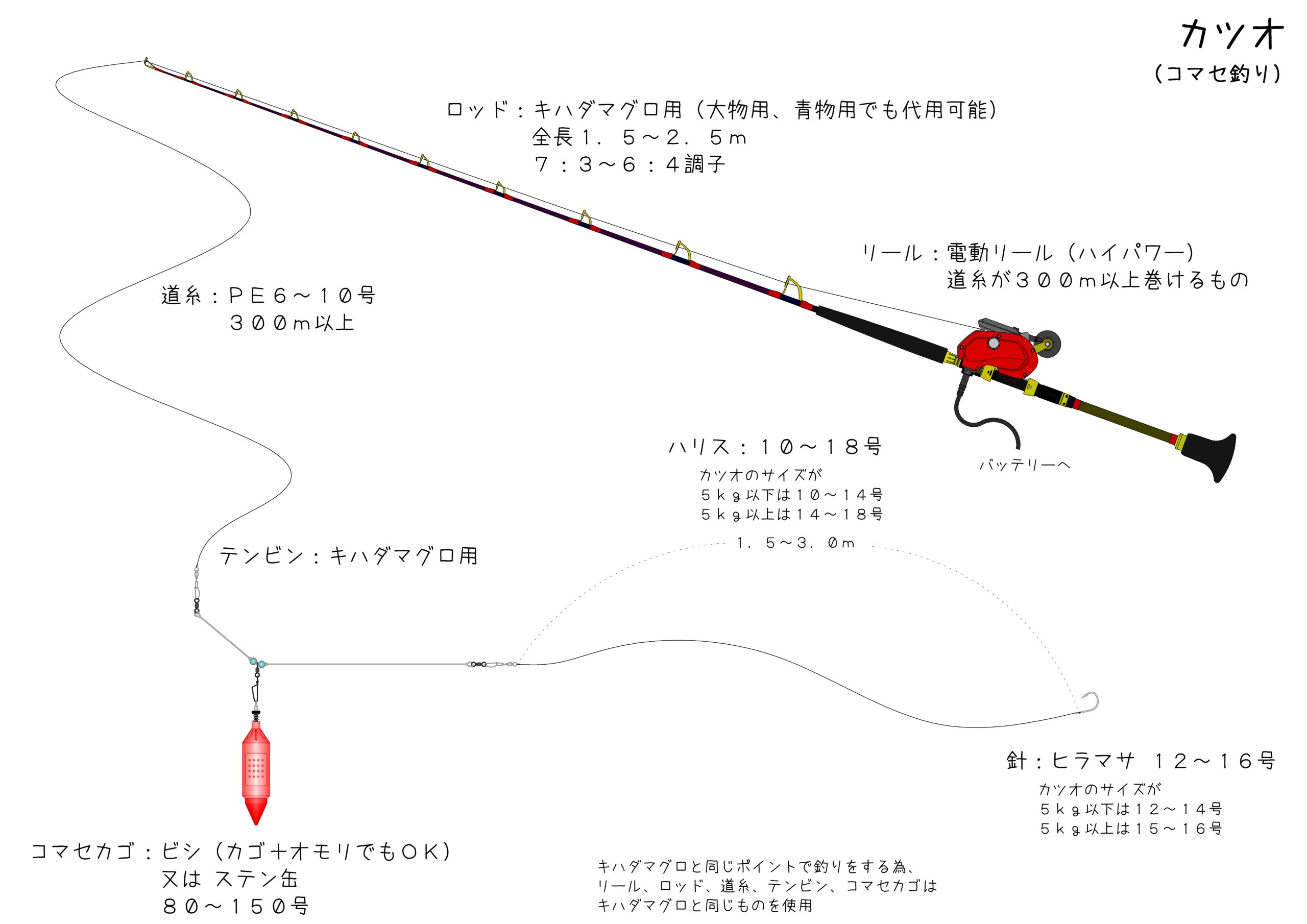 青物釣り用大きいカゴ3種類 コマセカゴ 船釣り ブリ ワラサ メジロ 快い