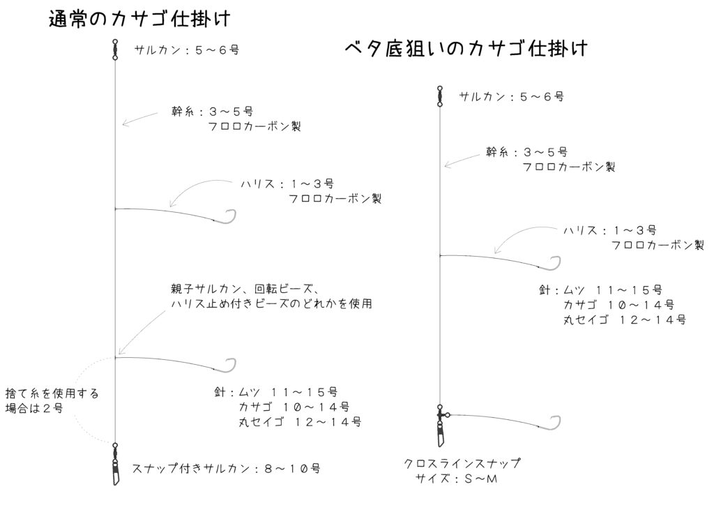 船釣りの仕掛けを自作しよう カサゴ編 釣りあしすと