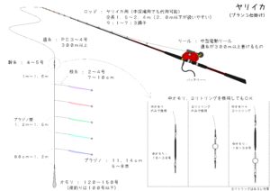 船釣りタックル紹介 ヤリイカ編 - 釣りあしすと