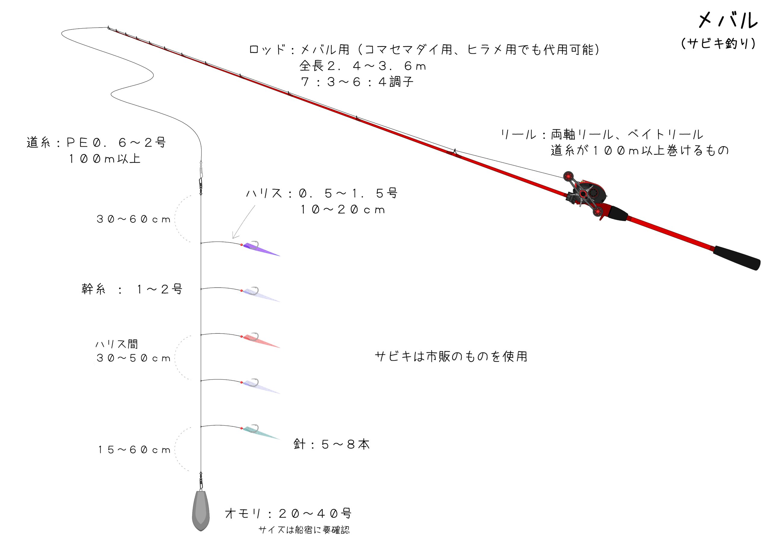 船釣りタックル紹介 メバル サビキ 編