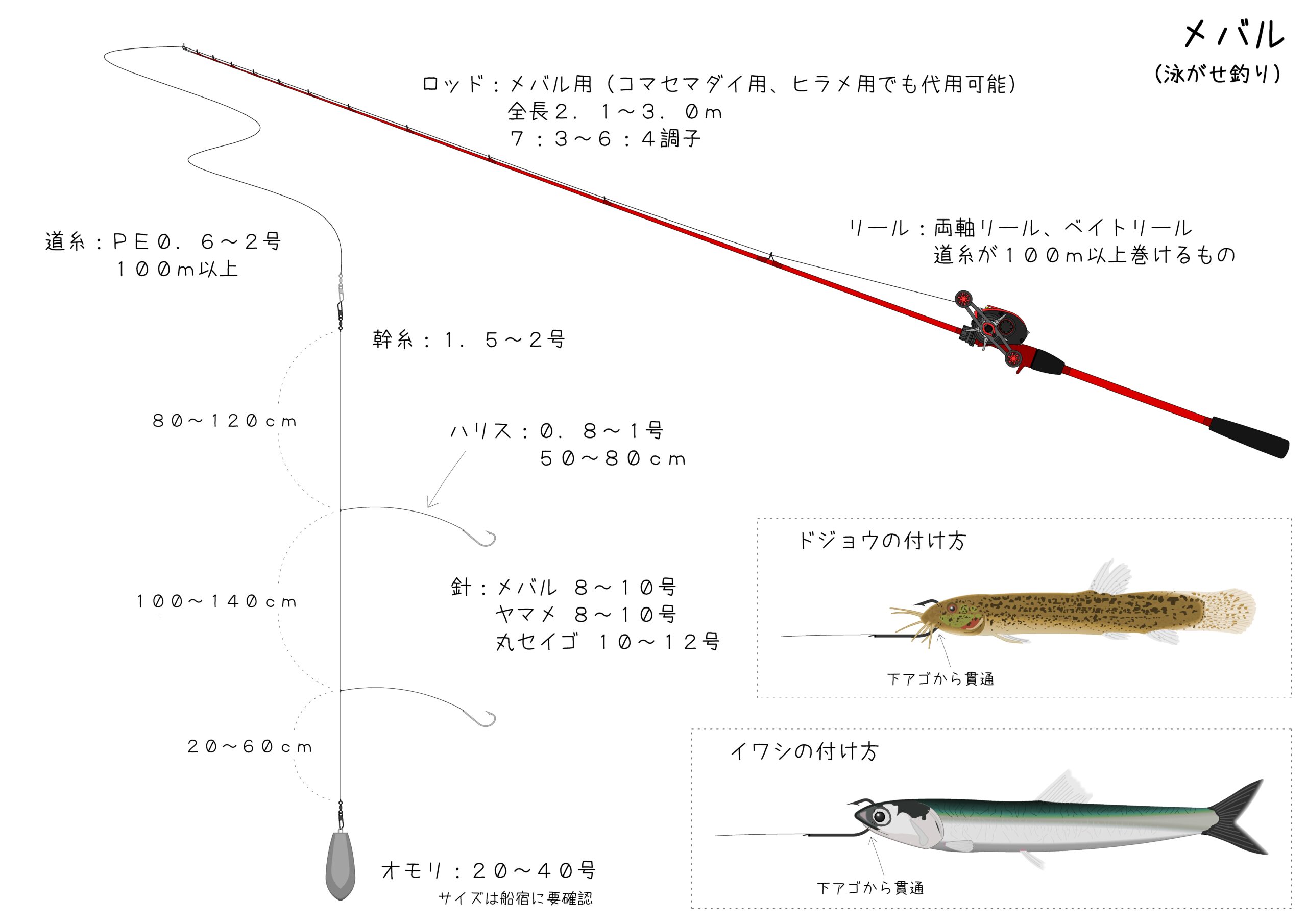 ロッド コマセ真鯛 泳がせ 底もの - ロッド