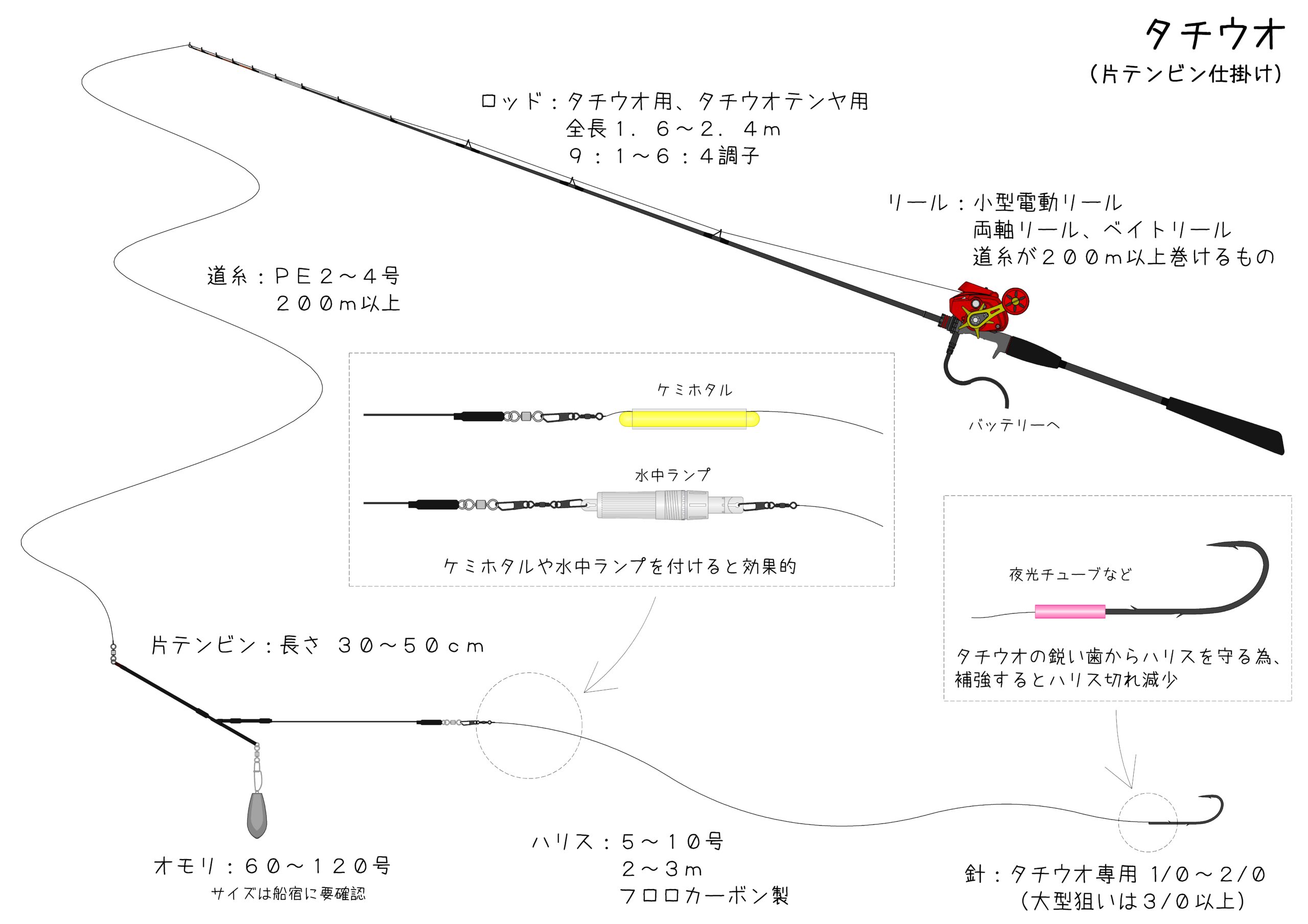 タチウオ仕掛け - その他