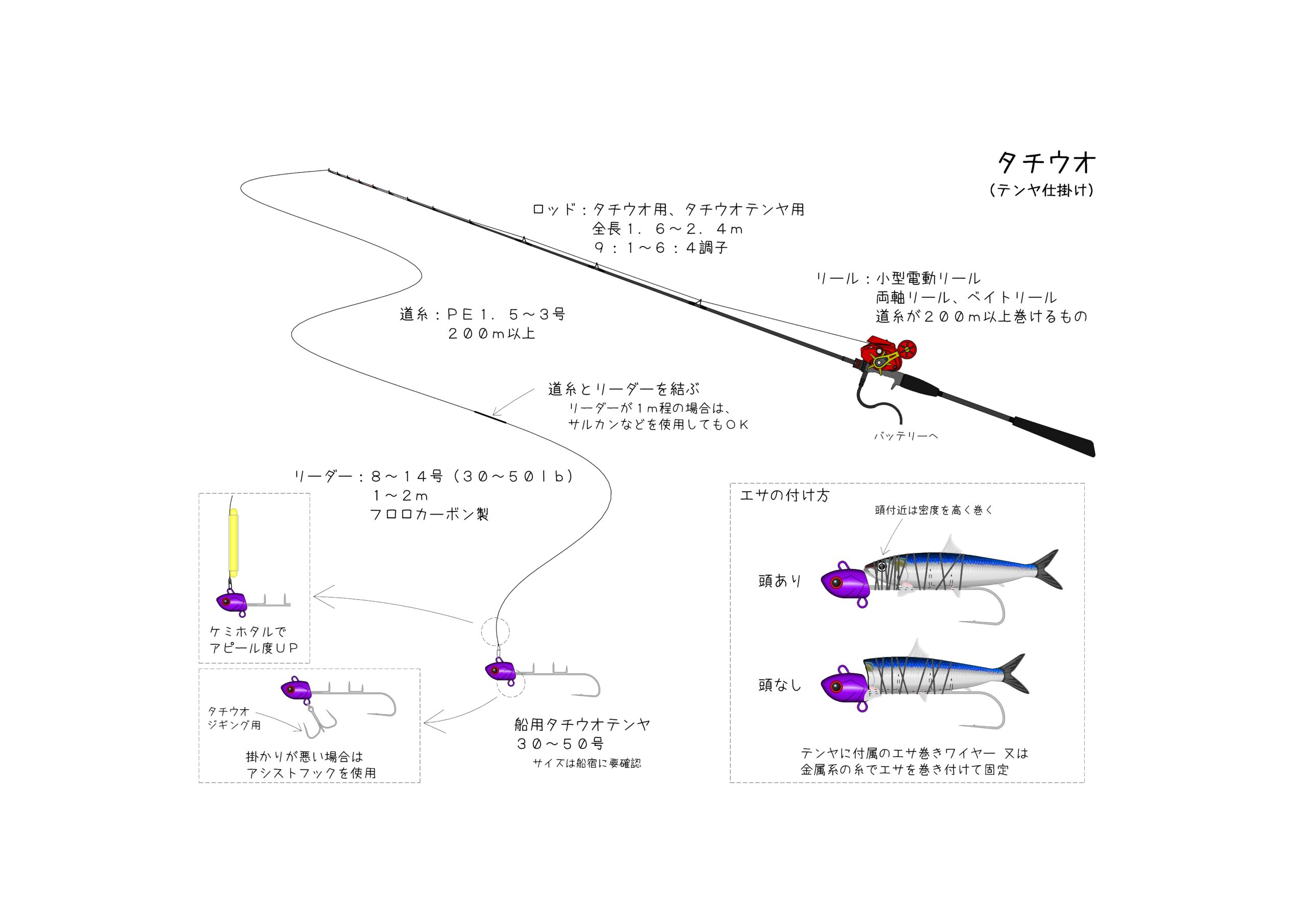 タチウオワイヤー仕掛け - 釣り糸