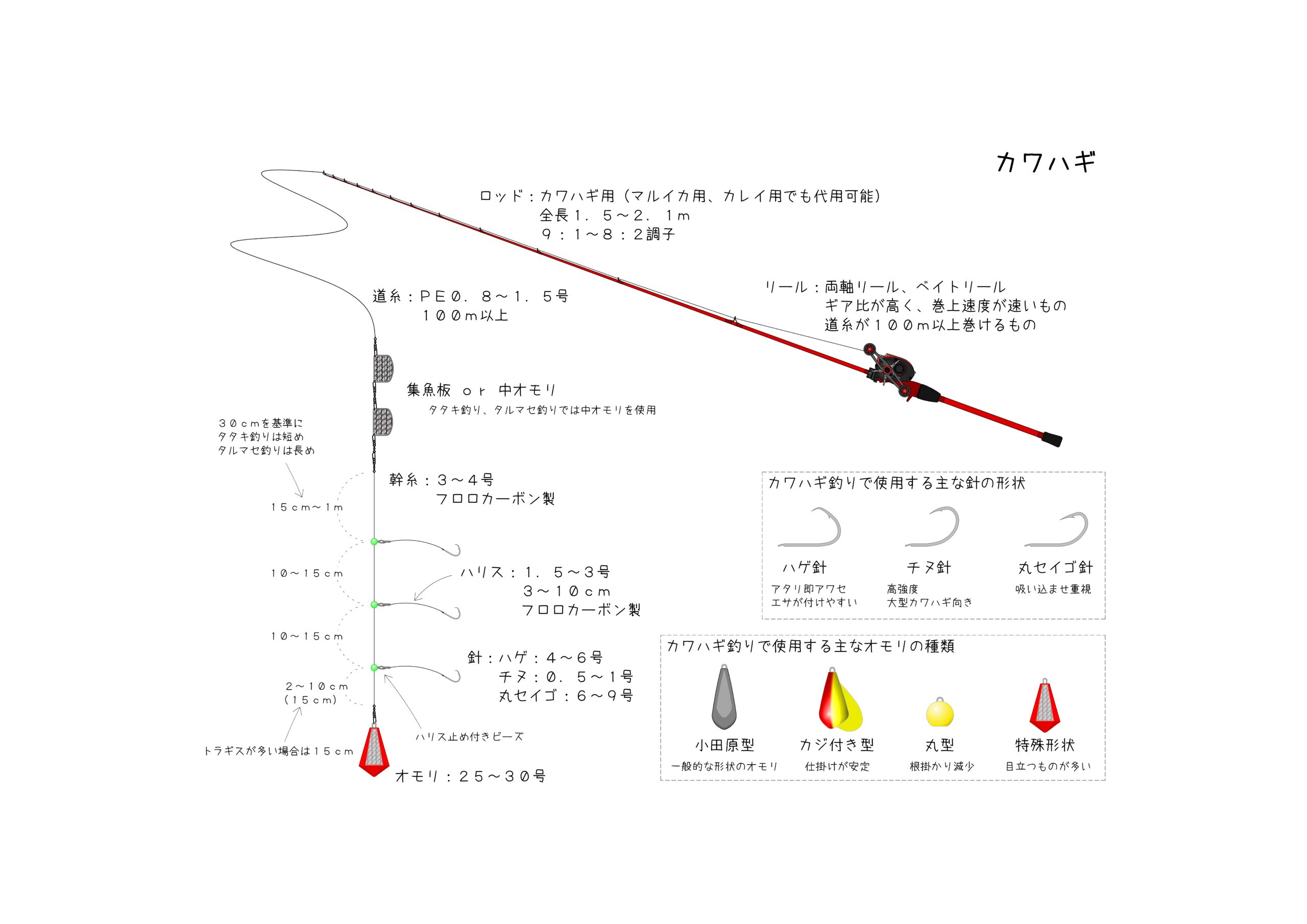 カワハギ釣り 仕掛け セット 重り 中オモリ シンカー 換え針 フック 船 