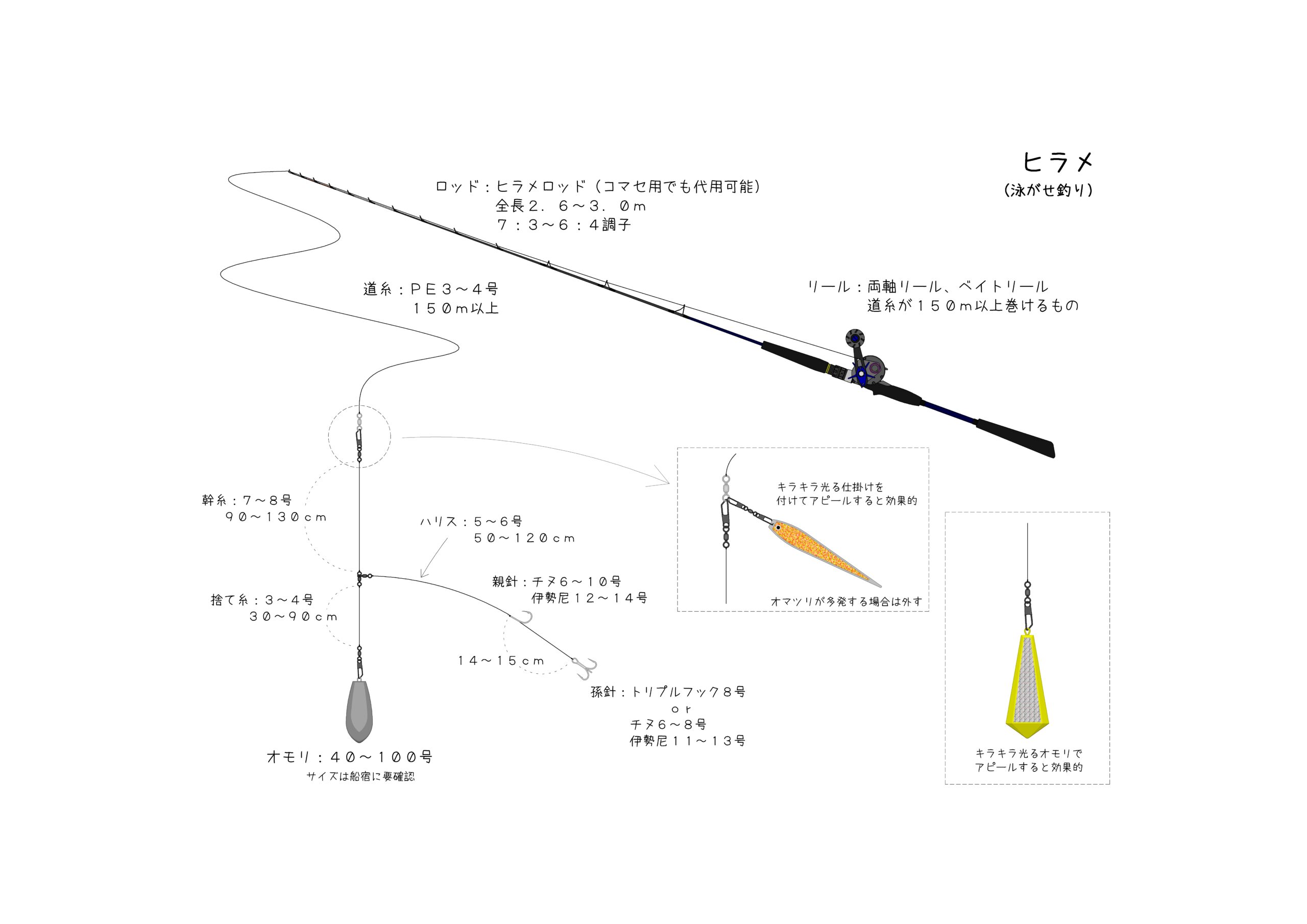 人気No.1/本体 アルファタックル 日本海ヒラメアコウ 255 海人 泳がせ