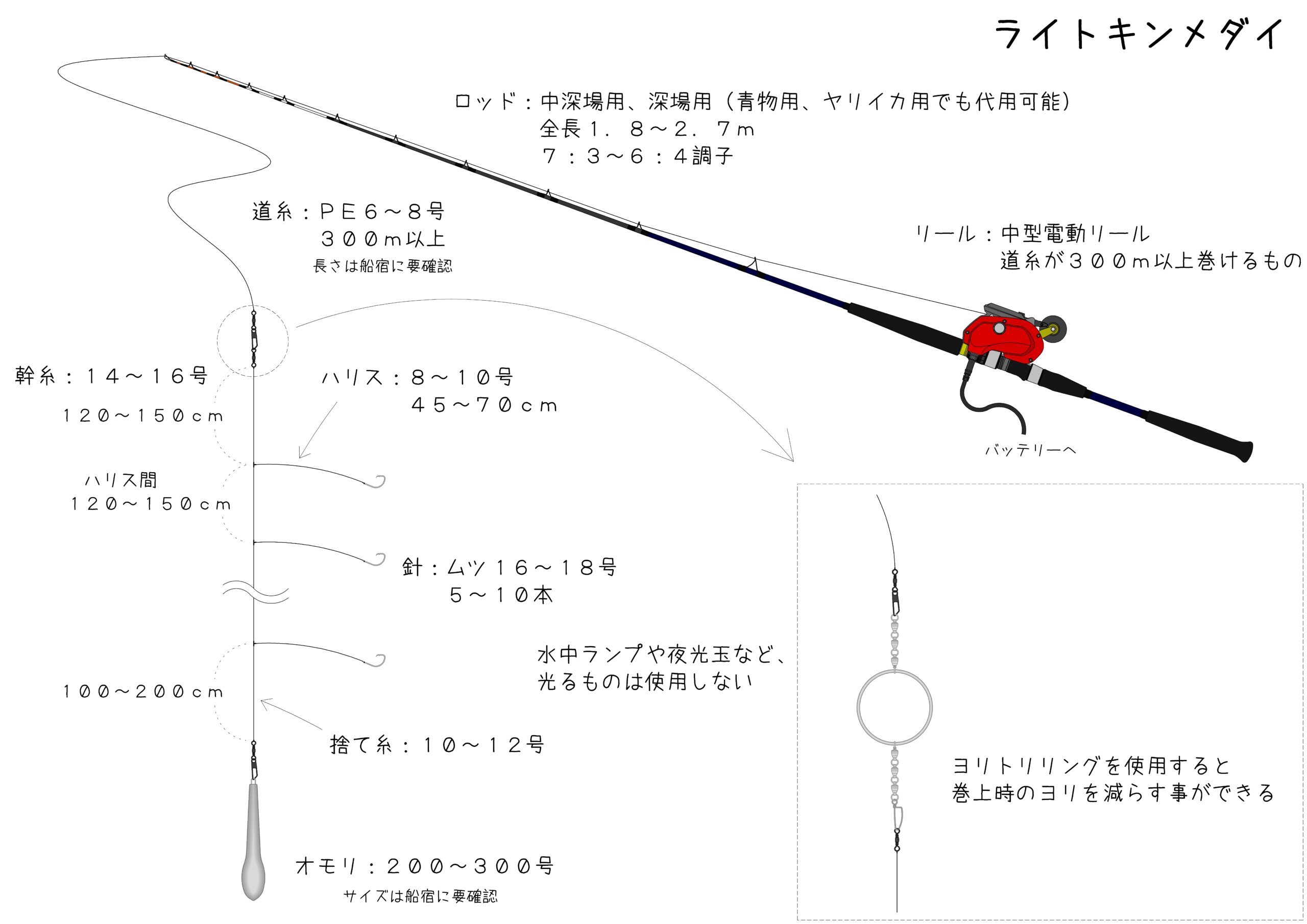 キンメ仕掛けとアコウ仕掛け - その他